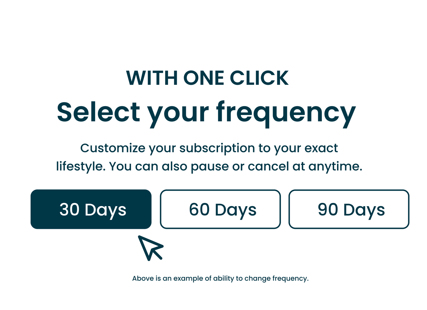 directions on selecting the frequency for a Laird Superfood subscription with the choice of 30, 60, or 90 days.