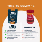 DIGEST Instant Coffee