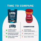 FOCUS Instant Coffee