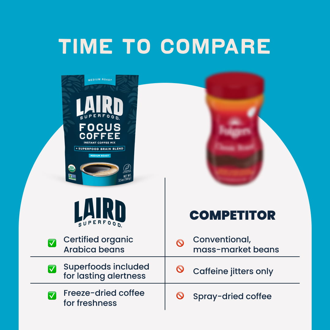 FOCUS Instant Coffee