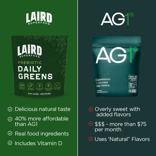 Bloom Greens vs AG1 vs Primal Greens - Which Is Better?