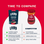 Time to compare.
