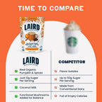 Laird vs Competitor